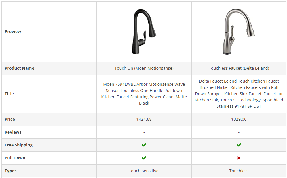 touch vs touchless kitchen faucets